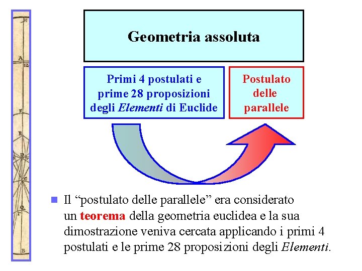 Geometria assoluta Primi 4 postulati e prime 28 proposizioni degli Elementi di Euclide n