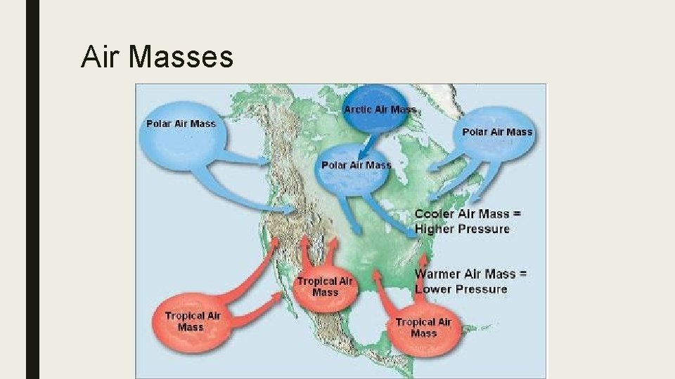 Air Masses 