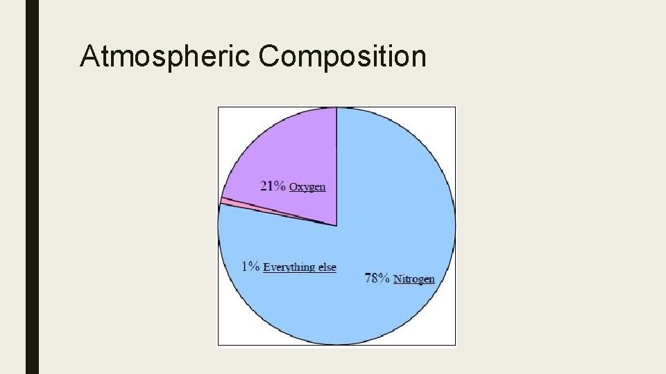 Atmospheric Composition 