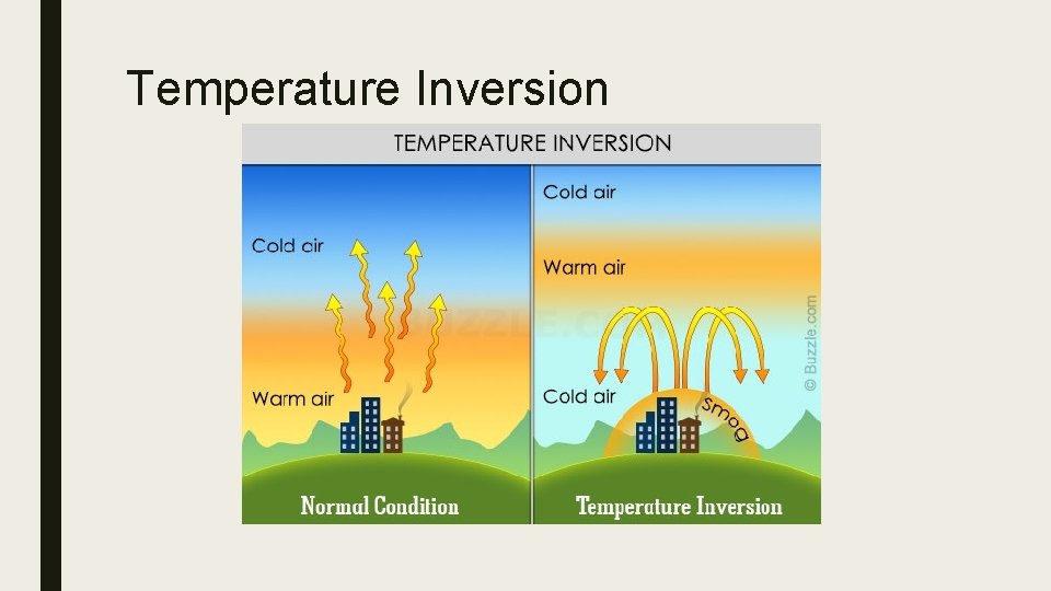 Temperature Inversion 