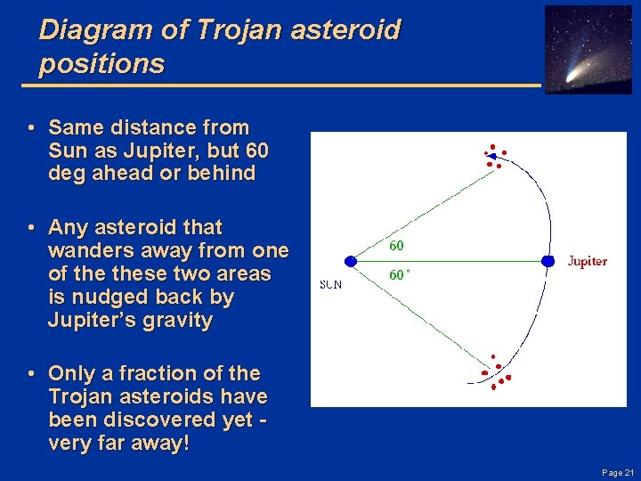 Diagram of Trojan asteroid positions • Same distance from Sun as Jupiter, but 60