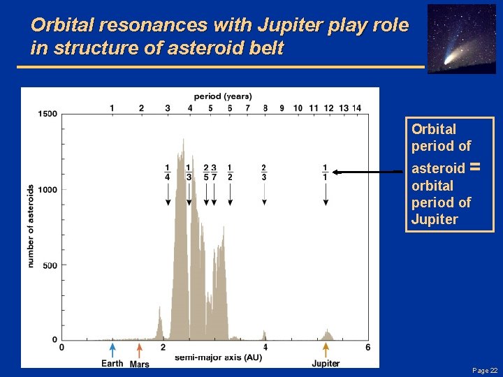 Orbital resonances with Jupiter play role in structure of asteroid belt Orbital period of