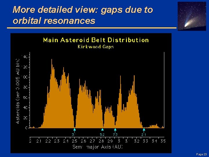 More detailed view: gaps due to orbital resonances Page 23 