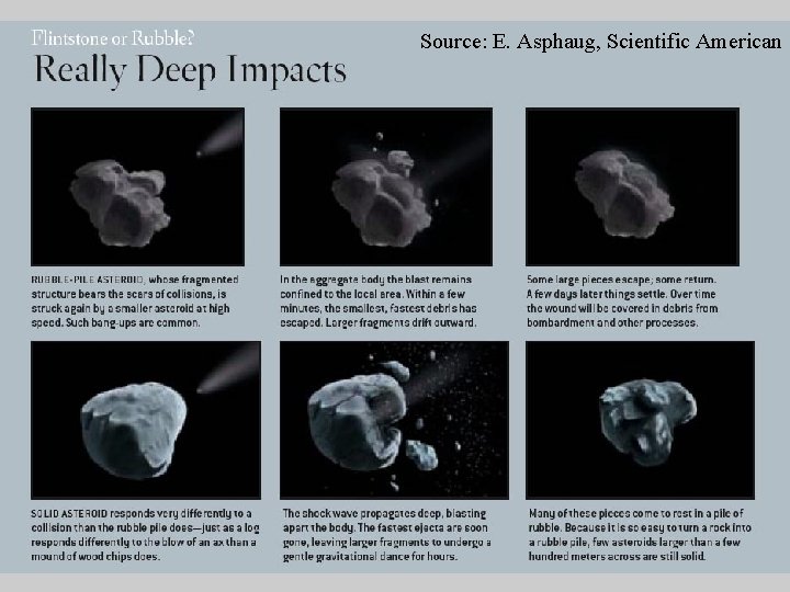 Source: E. Asphaug, Scientific American The life story of an asteroid? 