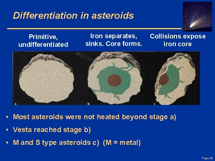 Differentiation in asteroids Primitive, undifferentiated Iron separates, sinks. Core forms. Collisions expose iron core