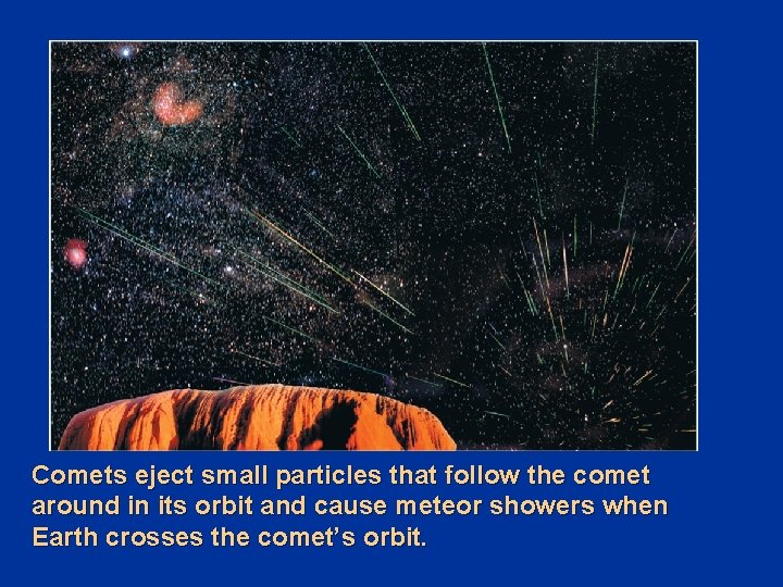Comets eject small particles that follow the comet around in its orbit and cause