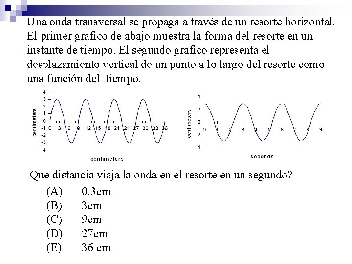 Una onda transversal se propaga a través de un resorte horizontal. El primer grafico