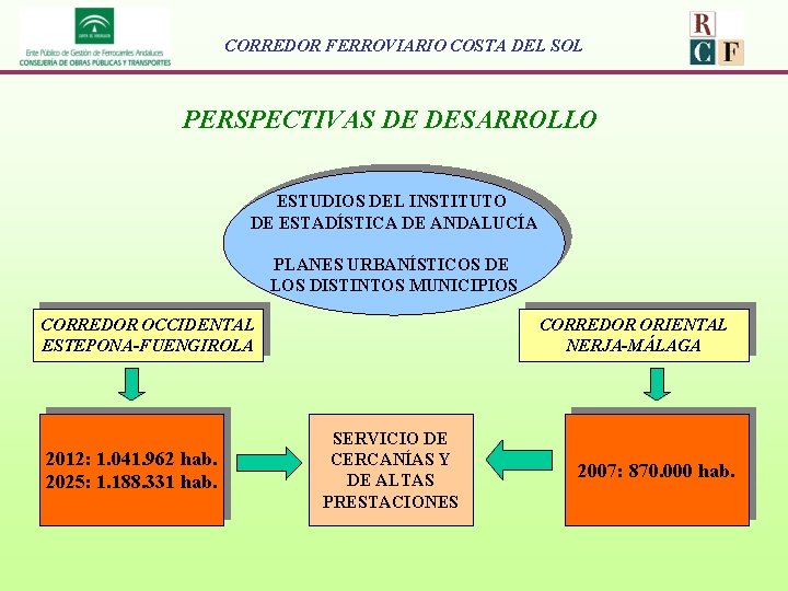 CORREDOR FERROVIARIO COSTA DEL SOL PERSPECTIVAS DE DESARROLLO ESTUDIOS DEL INSTITUTO DE ESTADÍSTICA DE