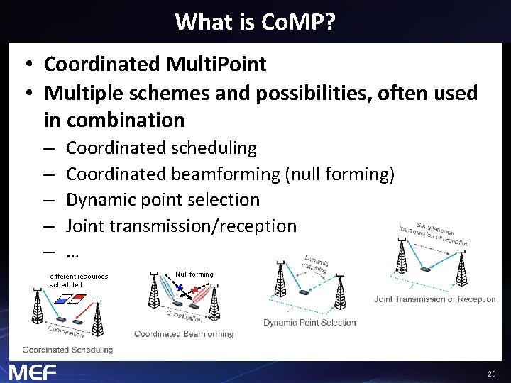 What is Co. MP? • Coordinated Multi. Point • Multiple schemes and possibilities, often