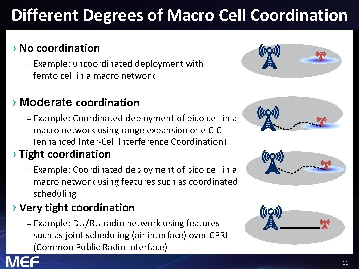 Different Degrees of Macro Cell Coordination › No coordination – Example: uncoordinated deployment with