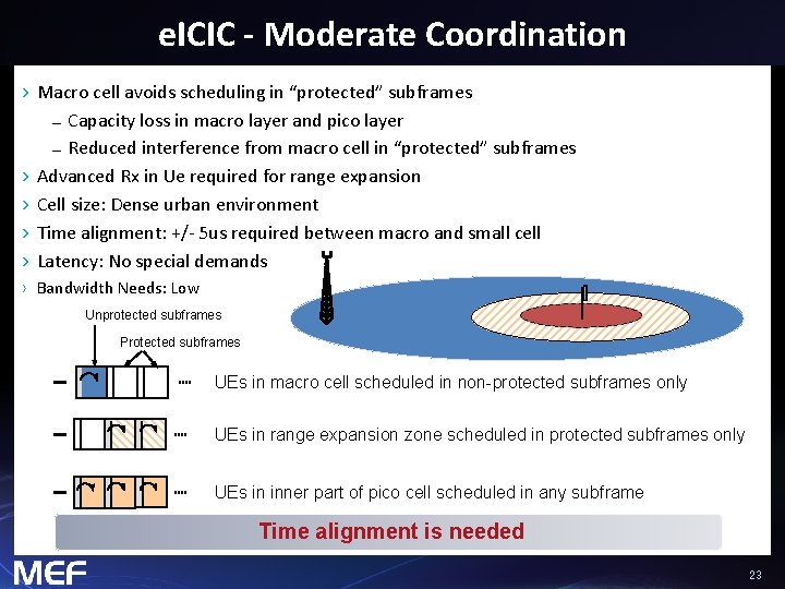 e. ICIC - Moderate Coordination › Macro cell avoids scheduling in “protected” subframes –