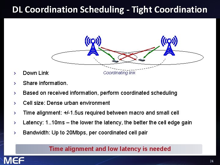 DL Coordination Scheduling - Tight Coordination › Down Link › Share information. › Based