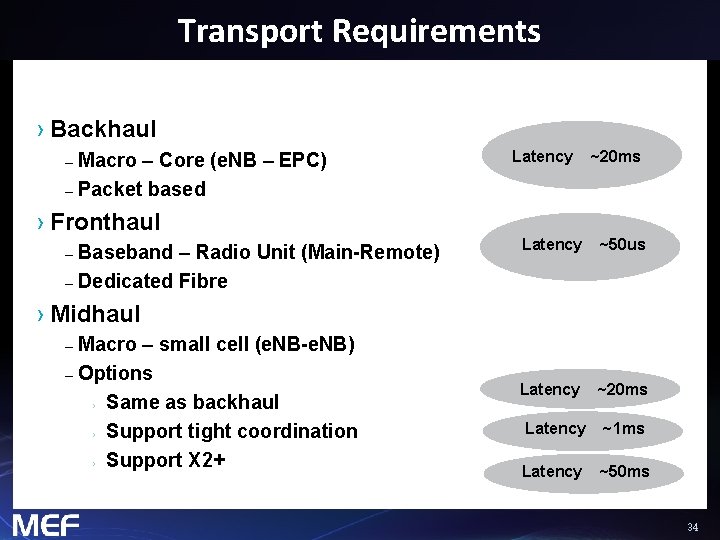 Transport Requirements › Backhaul – Macro – Core (e. NB – EPC) – Packet