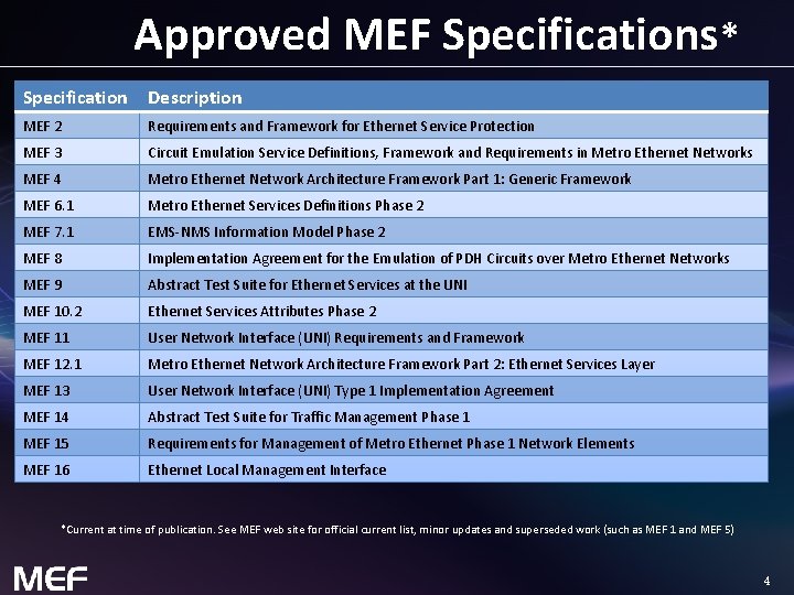 Approved MEF Specifications* Specification Description MEF 2 Requirements and Framework for Ethernet Service Protection