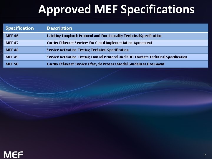 Approved MEF Specifications Specification Description MEF 46 Latching Loopback Protocol and Functionality Technical Specification