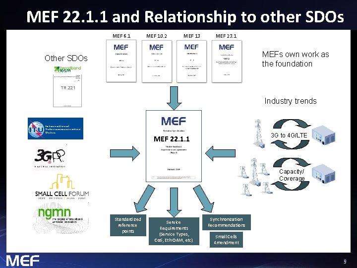 MEF 22. 1. 1 and Relationship to other SDOs MEF 6. 1 MEF 10.