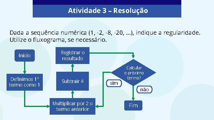 Atividade 3 – Resolução Dada a sequência numérica (1, -2, -8, -20, . .