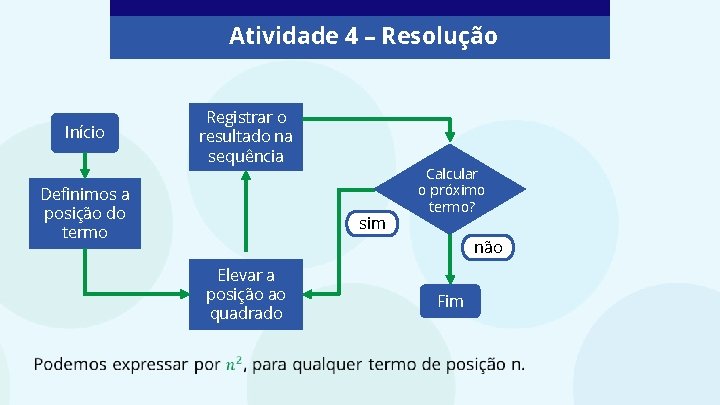 Atividade 4 – Resolução Início Registrar o resultado na sequência Definimos a posição do