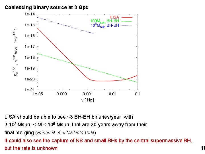 Coalescing binary source at 3 Gpc LISA should be able to see ~3 BH-BH