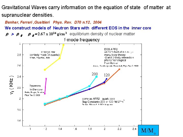 Gravitational Waves carry information on the equation of state of matter at supranuclear densities.