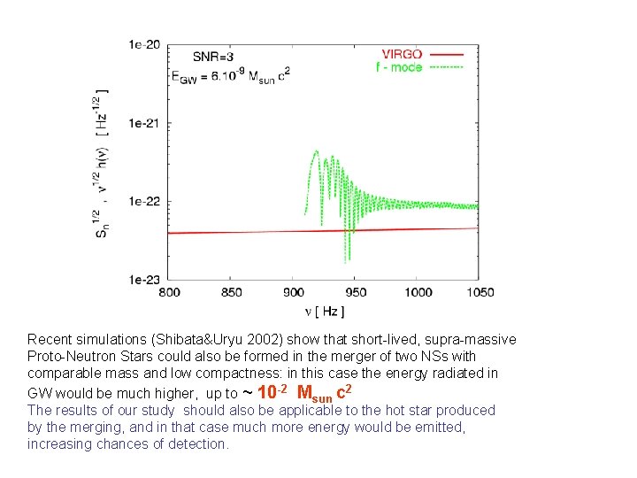 Recent simulations (Shibata&Uryu 2002) show that short-lived, supra-massive Proto-Neutron Stars could also be formed