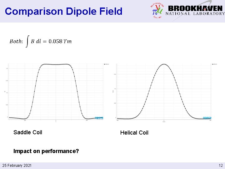 Comparison Dipole Field Saddle Coil Helical Coil Impact on performance? 25 February 2021 12