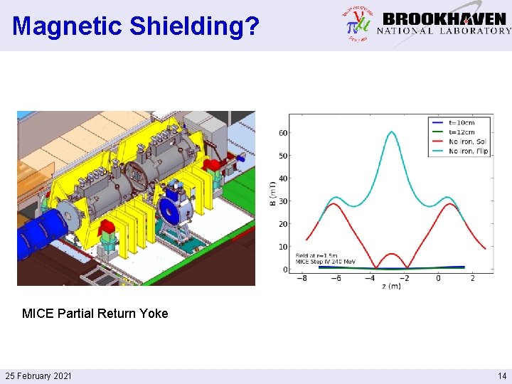 Magnetic Shielding? MICE Partial Return Yoke 25 February 2021 14 