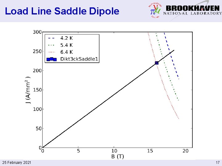 Load Line Saddle Dipole 25 February 2021 17 