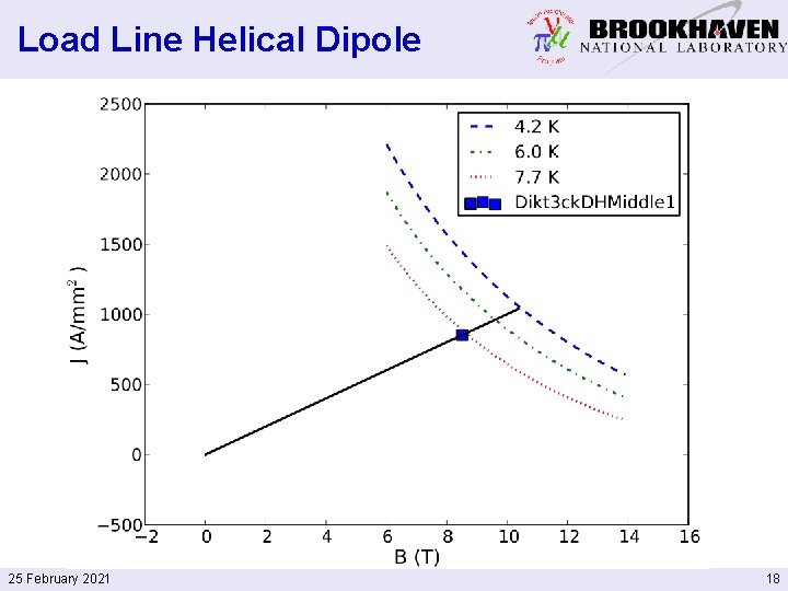 Load Line Helical Dipole 25 February 2021 18 