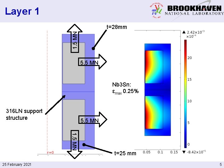 Layer 1 1. 5 MN t=28 mm 5. 5 MN Nb 3 Sn: εmax