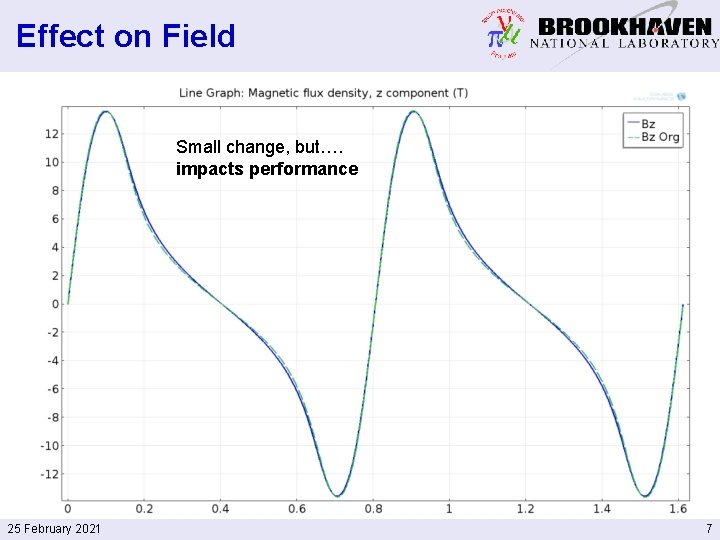 Effect on Field Small change, but…. impacts performance 25 February 2021 7 