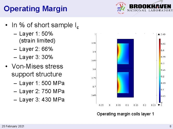 Operating Margin • In % of short sample Ic – Layer 1: 50% (strain