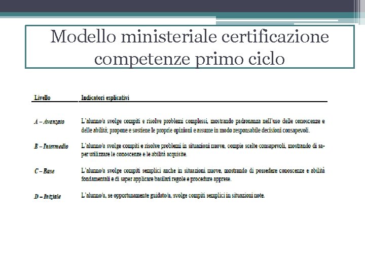 Modello ministeriale certificazione competenze primo ciclo 