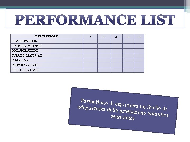 DESCRITTORE 1 2 3 4 5 PARTECIPAZIONE RISPETTO DEI TEMPI COLLABORAZIONE CURA DEI MATERIALI