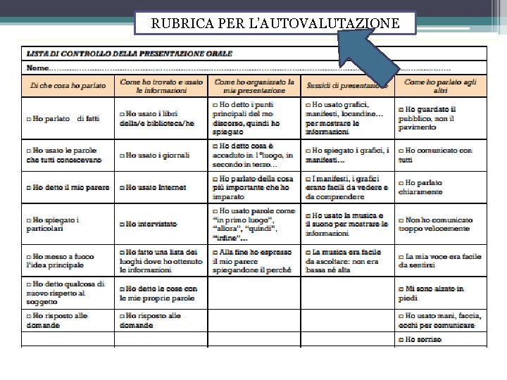 RUBRICA PER L’AUTOVALUTAZIONE 