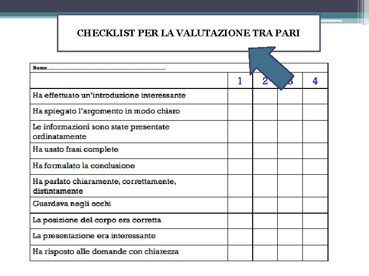 CHECKLIST PER LA VALUTAZIONE TRA PARI 