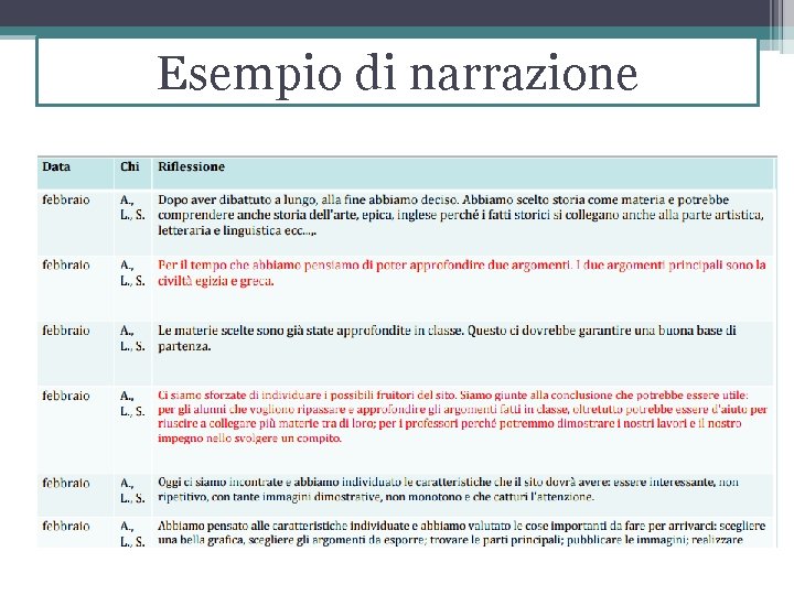 Esempio di narrazione 