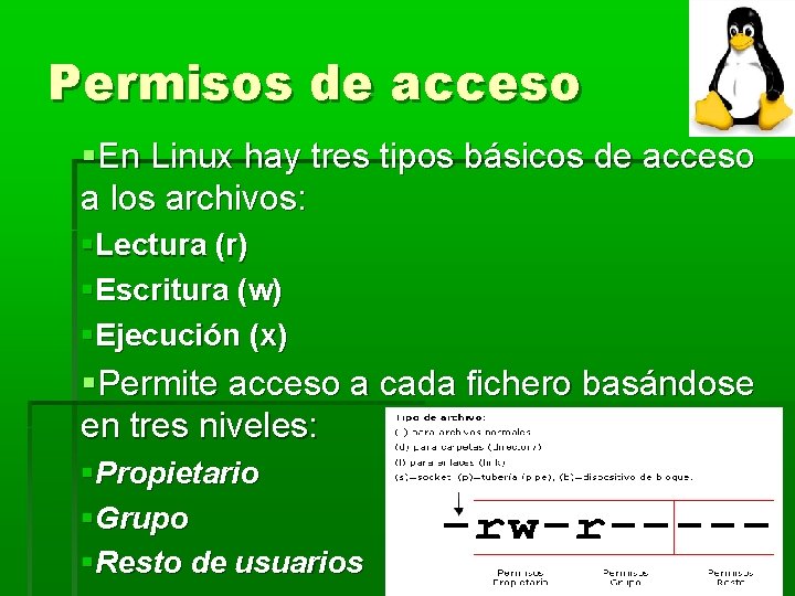 Permisos de acceso En Linux hay tres tipos básicos de acceso a los archivos: Permisos de acceso En Linux hay tres tipos básicos de acceso a los archivos: