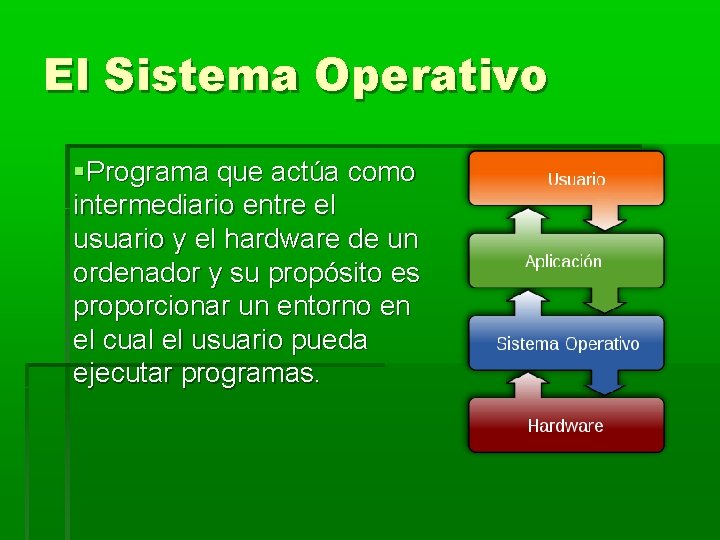 El Sistema Operativo Programa que actúa como intermediario entre el usuario y el hardware El Sistema Operativo Programa que actúa como intermediario entre el usuario y el hardware