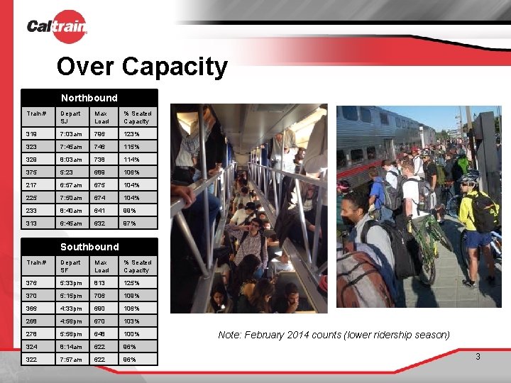 Over Capacity Northbound Train # Depart SJ Max Load % Seated Capacity 319 7: