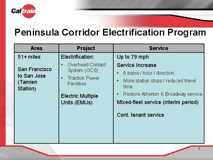 Peninsula Corridor Electrification Program Area 51+ miles San Francisco to San Jose (Tamien Station)