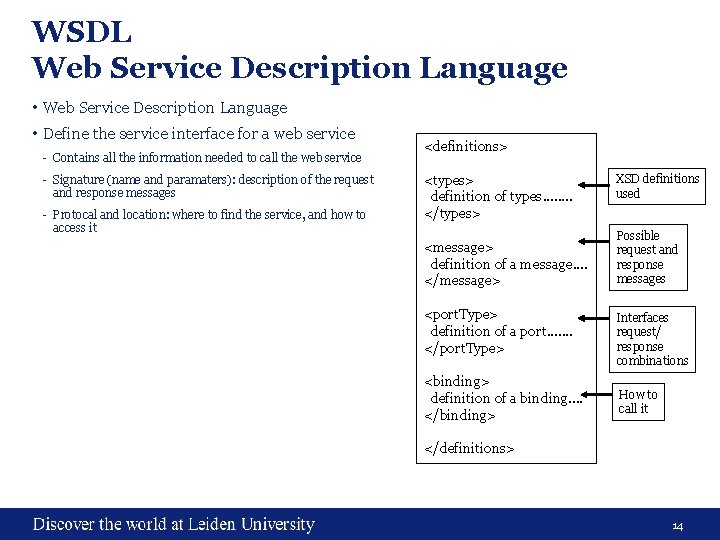WSDL Web Service Description Language • Define the service interface for a web service WSDL Web Service Description Language • Define the service interface for a web service