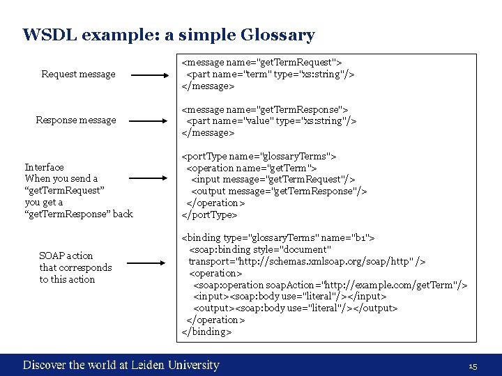 WSDL example: a simple Glossary Request message <message name="get. Term. Request"> <part name="term" type="xs: WSDL example: a simple Glossary Request message <message name="get. Term. Request"> <part name="term" type="xs: