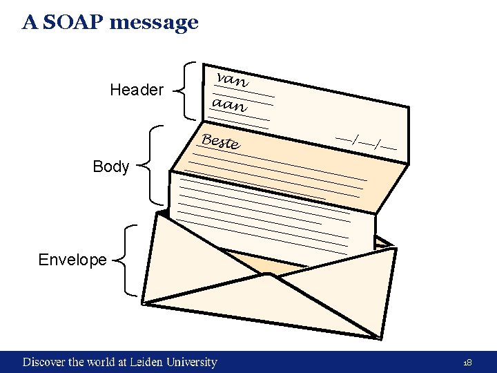 A SOAP message Header van aan Beste / / Body Envelope 18 A SOAP message Header van aan Beste / / Body Envelope 18