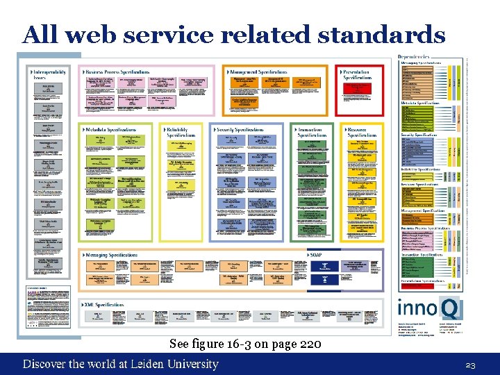 All web service related standards See figure 16 -3 on page 220 23 All web service related standards See figure 16 -3 on page 220 23