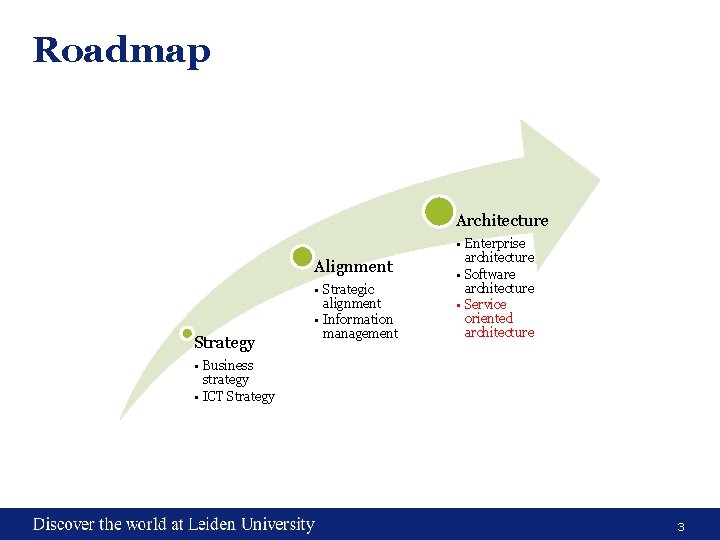 Roadmap Architecture Alignment Strategy • Strategic alignment • Information management • Enterprise architecture • Roadmap Architecture Alignment Strategy • Strategic alignment • Information management • Enterprise architecture •