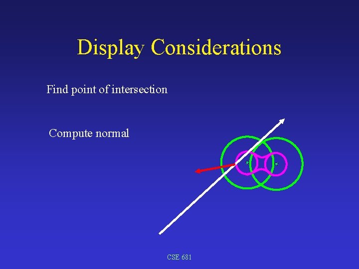 Display Considerations Find point of intersection Compute normal CSE 681 