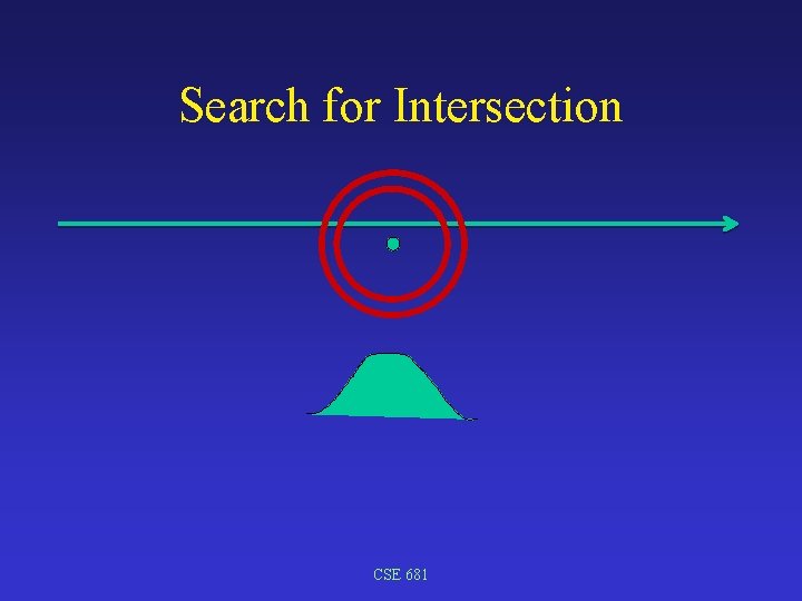 Search for Intersection CSE 681 