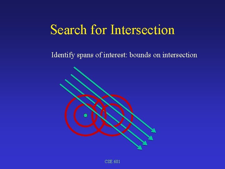 Search for Intersection Identify spans of interest: bounds on intersection CSE 681 