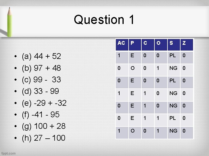 Question 1 • • (a) 44 + 52 (b) 97 + 48 (c) 99